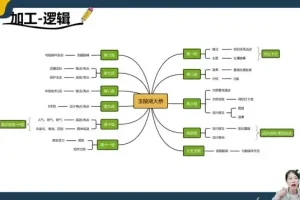 缦云申论系统课：2024公考申论技巧全攻略