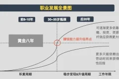 有声书《黄有璨：个人增值指引课》 11集