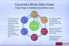 网易云课堂极客C++系统工程师培训视频教程