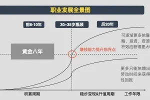 有声书《黄有璨：个人增值指引课》 11集