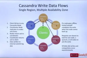 网易云课堂极客C++系统工程师培训视频教程