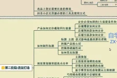 启哥抖店无货源店群陪跑计划：月入10000+副业攻略