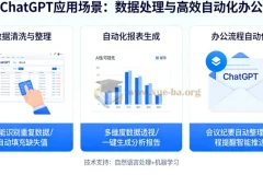 ChatGPT 应用场景之数据处理和高效自动化办公