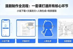 漫剧制作全流程 小说下载+文案改文+人物生成+场景提取