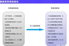 机器视觉实战进阶应用
