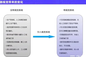 机器视觉实战进阶应用