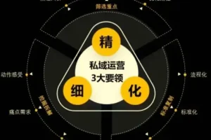 私域运营+矩阵获客，从0到1矩阵打法，一人20台设备起步，开启规模化自动引流模式！